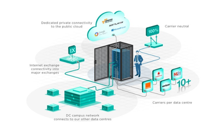 server co location space